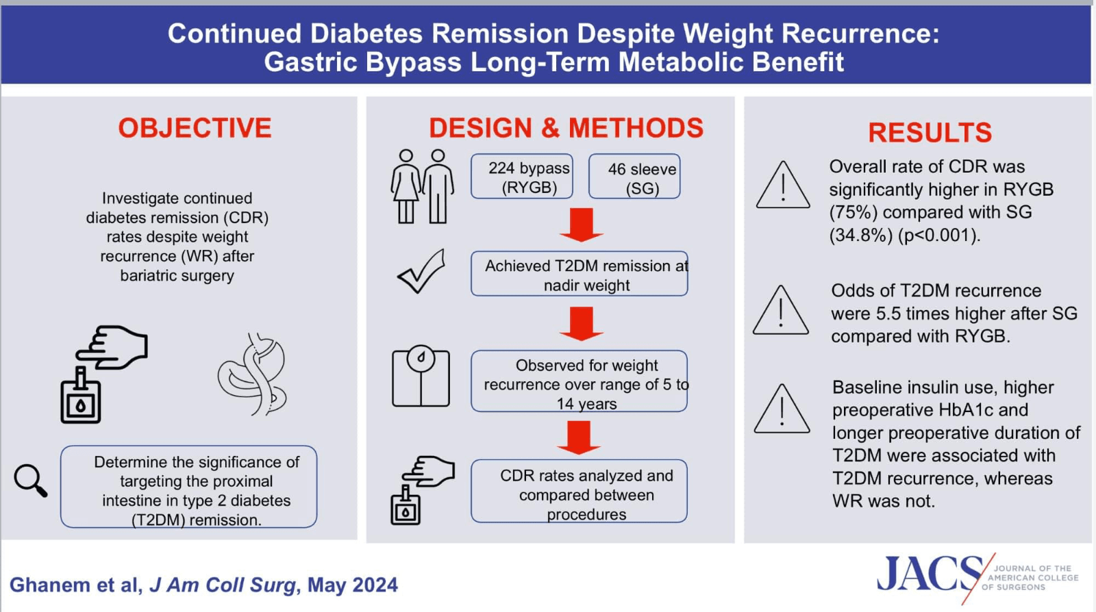 t2dm_remission_chart